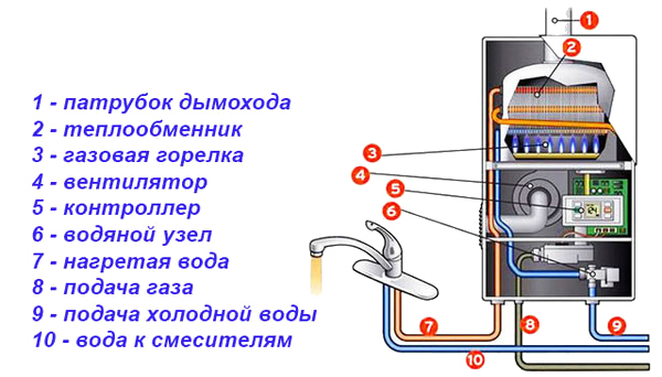 princip_rabotu_gazovoj_kolonki_01-1.jpg