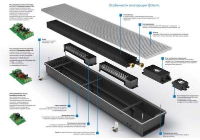 Внутрипольный конвектор VARMANN Qtherm 230.75.800