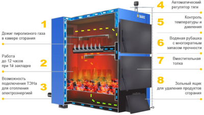 Твердотопливный котел длительного горения Гейзер ПК-350