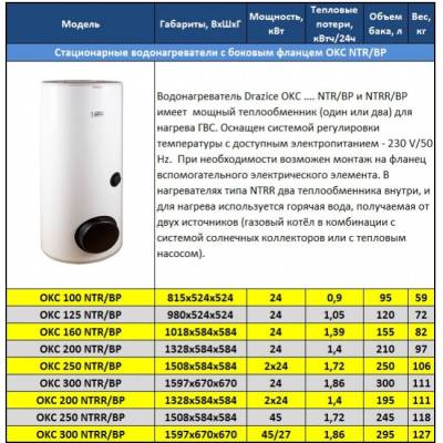 Накопительный водонагреватель Drazice OKC 400 NTR/BP